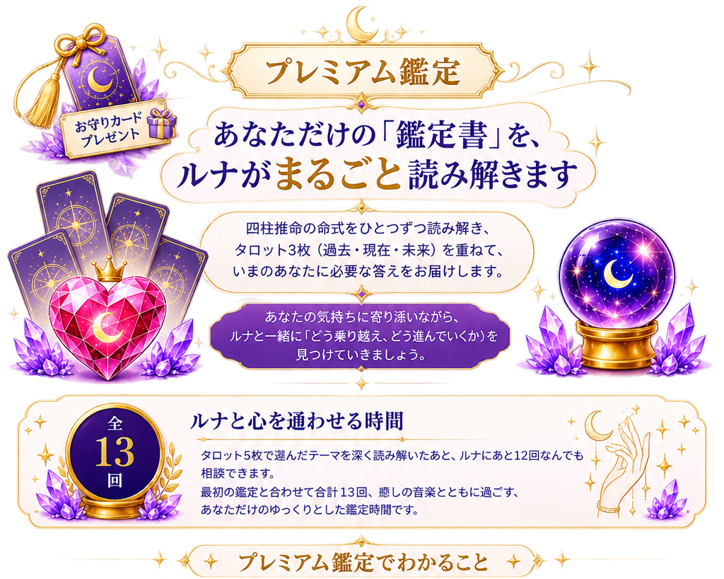 プレミアム鑑定：あなただけの「鑑定書」を、ルナがまるごと読み解きます。四柱推命の命式をひとつずつ読み解き、タロット3枚（過去・現在・未来）を重ねて、いまのあなたに必要な答えをお届けします。あなたの気持ちに寄り添いながら、ルナと一緒に「どう乗り越え、どう進んでいくか」を見つけていきましょう。全13回、ルナと心を通わせる時間 — タロット5枚で選んだテーマを深く読み解いたあと、ルナにあと12回なんでも相談できます。お守りカードプレゼント。プレミアム鑑定でわかること